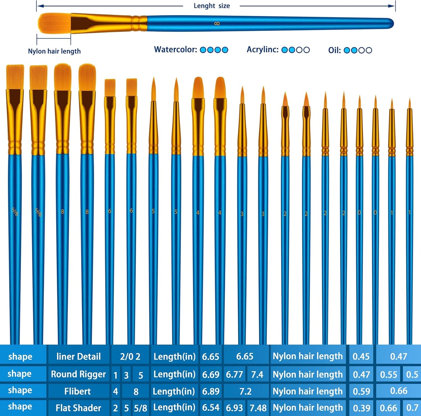 Paint Brush Set, 10 Pcs Paint Brushes for Acrylic Painting, Round Pointed Tip Detail Small Paint Brush for Oil Watercolor Canvas Face Body Boards Rock, Kids Adult Drawing Arts Crafts Supplies, Blue
